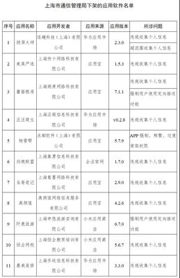 上海網(wǎng)絡(luò)安全軟件新機(jī)遇 工信部下架48款侵權(quán)APP引發(fā)行業(yè)反思