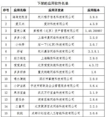 工信部通報23款APP未完成整改，上海網絡與信息安全軟件再引關注